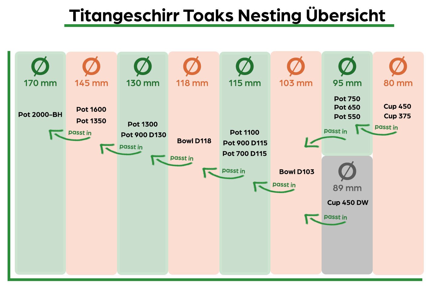 Toaks Nesting Guide Tabelle mit Übersicht